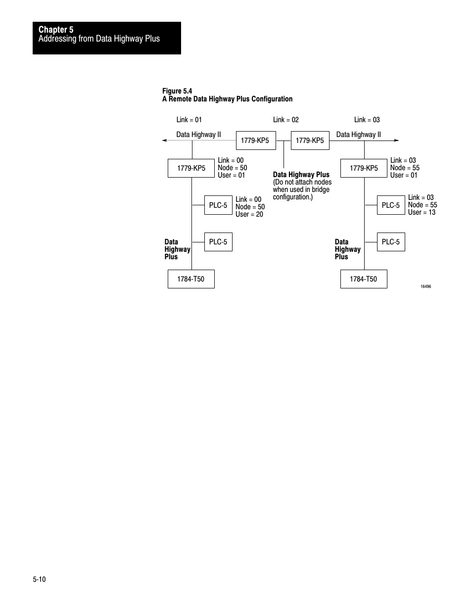 Rockwell Automation 1779-KP5_KP5R ORD.1779-5.3 User Manual | Page 52 / 73