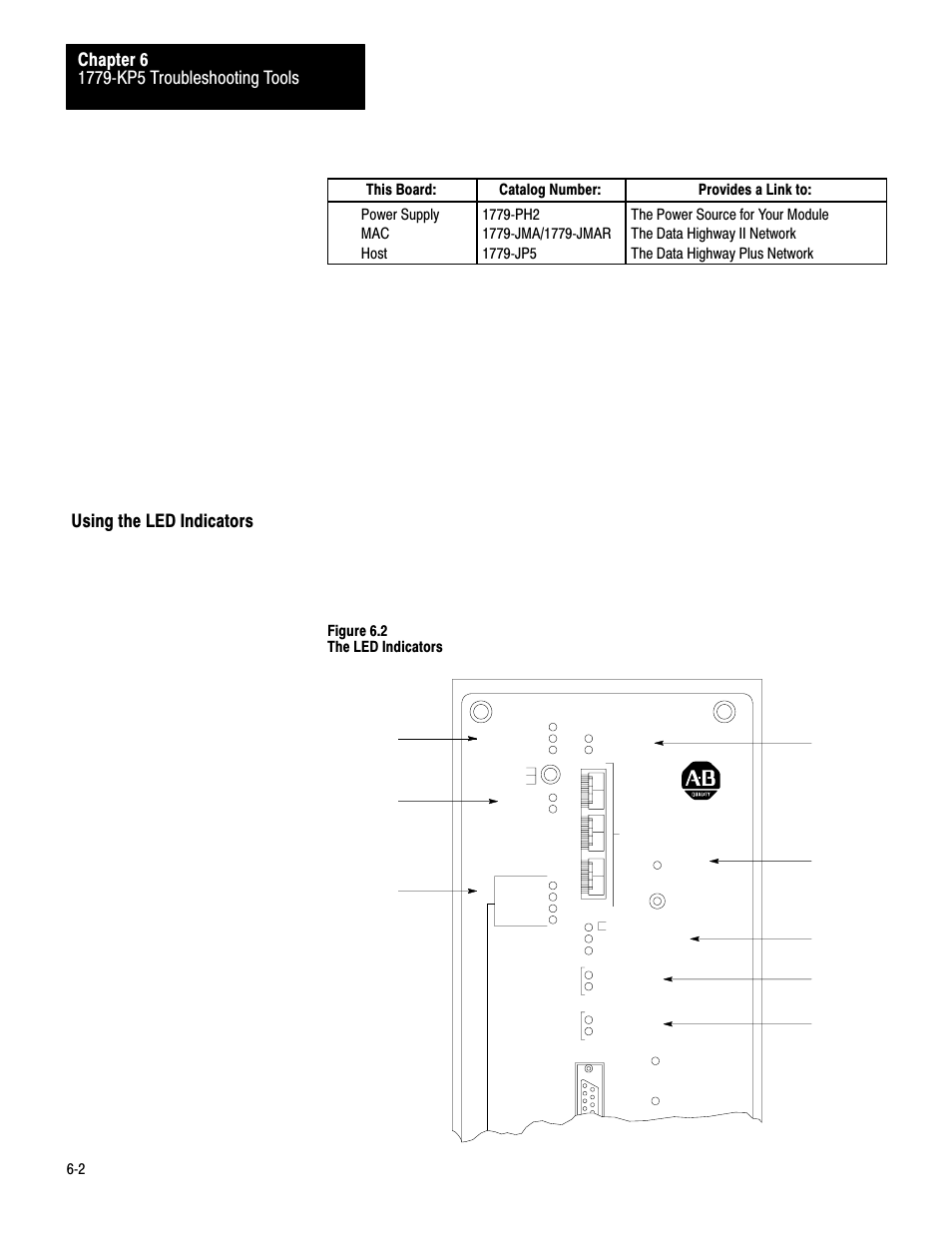 Using the led indicators | Rockwell Automation 1779-KP5_KP5R ORD.1779-5.3 User Manual | Page 57 / 73