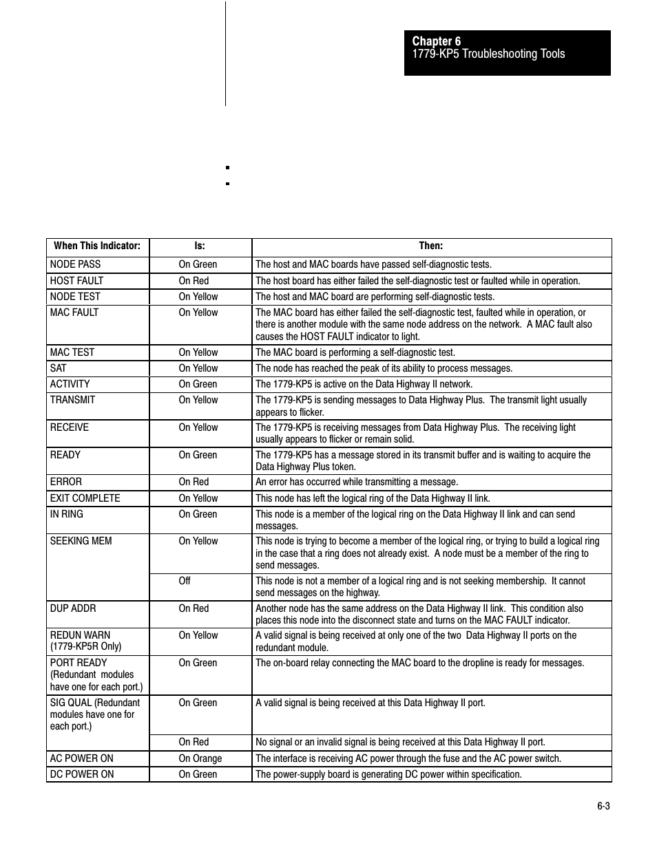 Rockwell Automation 1779-KP5_KP5R ORD.1779-5.3 User Manual | Page 58 / 73