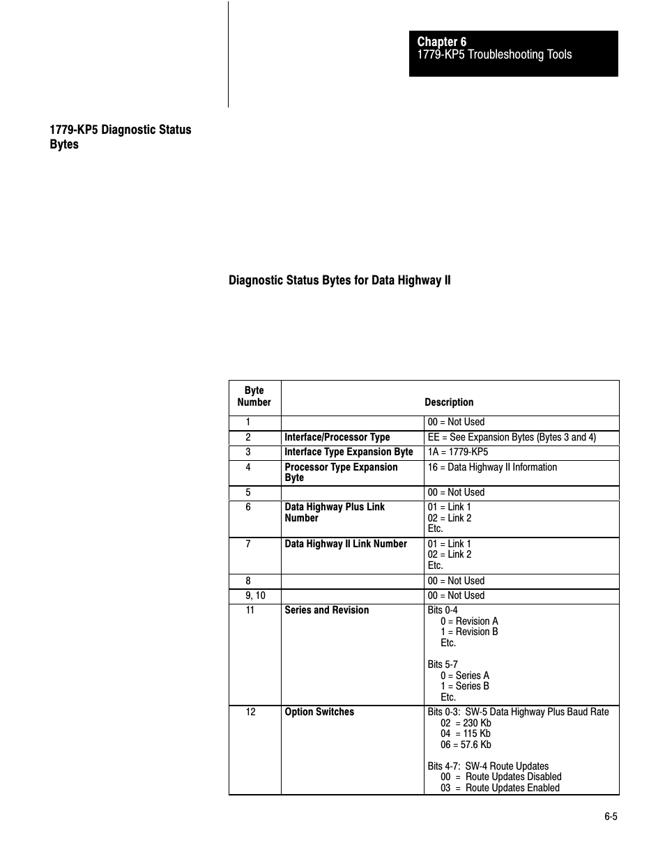 1779 kp5 diagnostic status bytes | Rockwell Automation 1779-KP5_KP5R ORD.1779-5.3 User Manual | Page 60 / 73