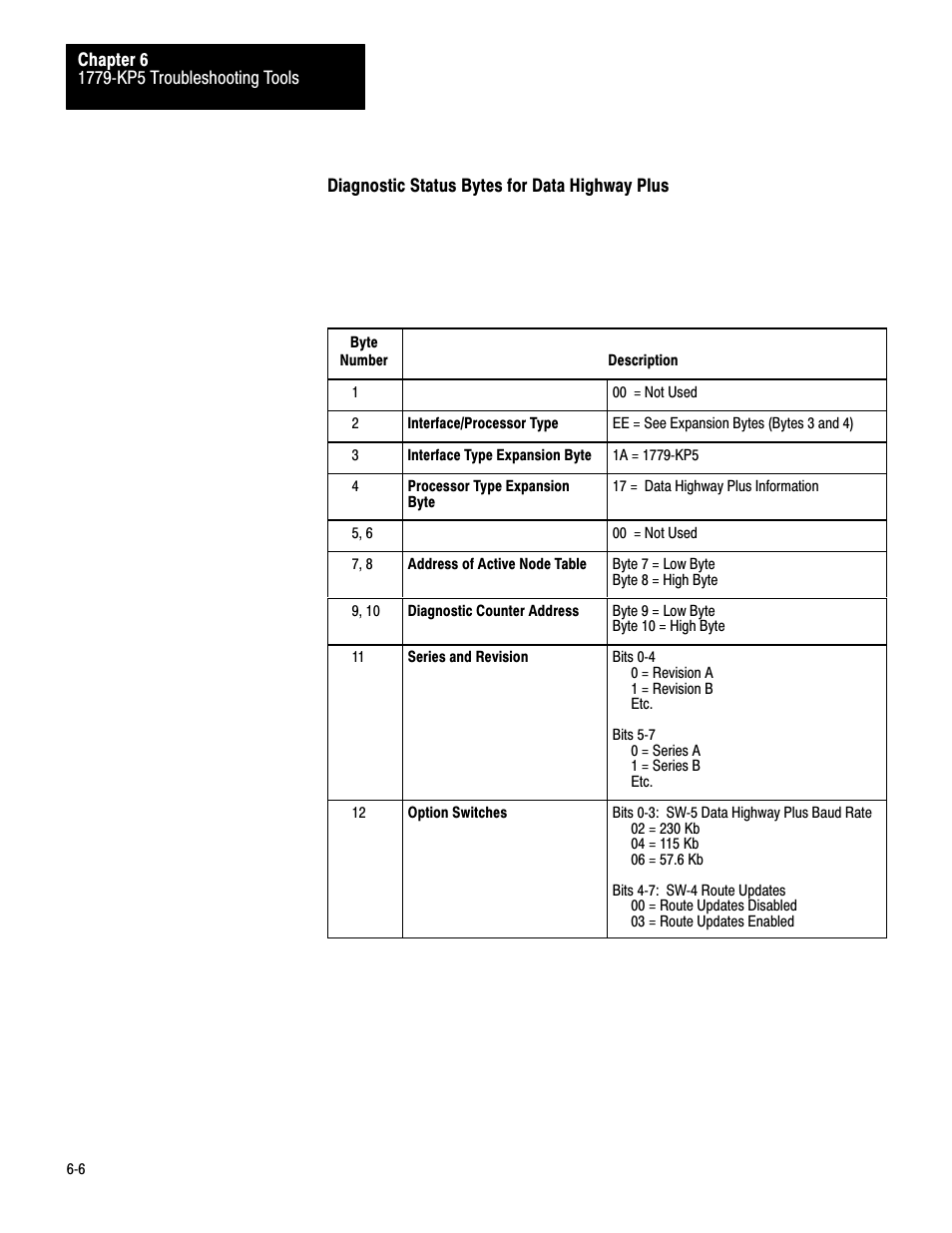 Rockwell Automation 1779-KP5_KP5R ORD.1779-5.3 User Manual | Page 61 / 73