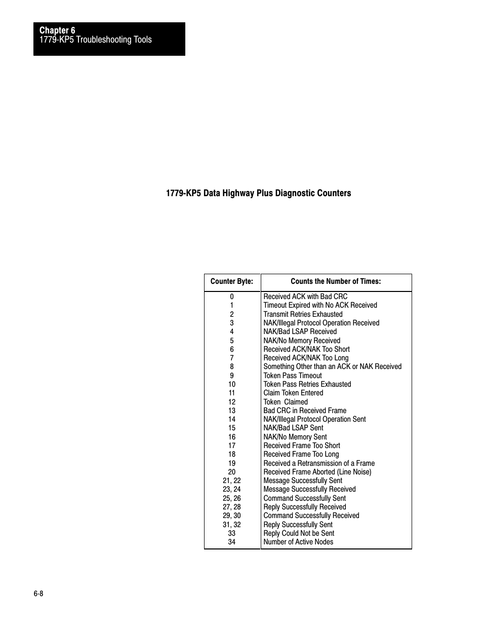 Rockwell Automation 1779-KP5_KP5R ORD.1779-5.3 User Manual | Page 63 / 73