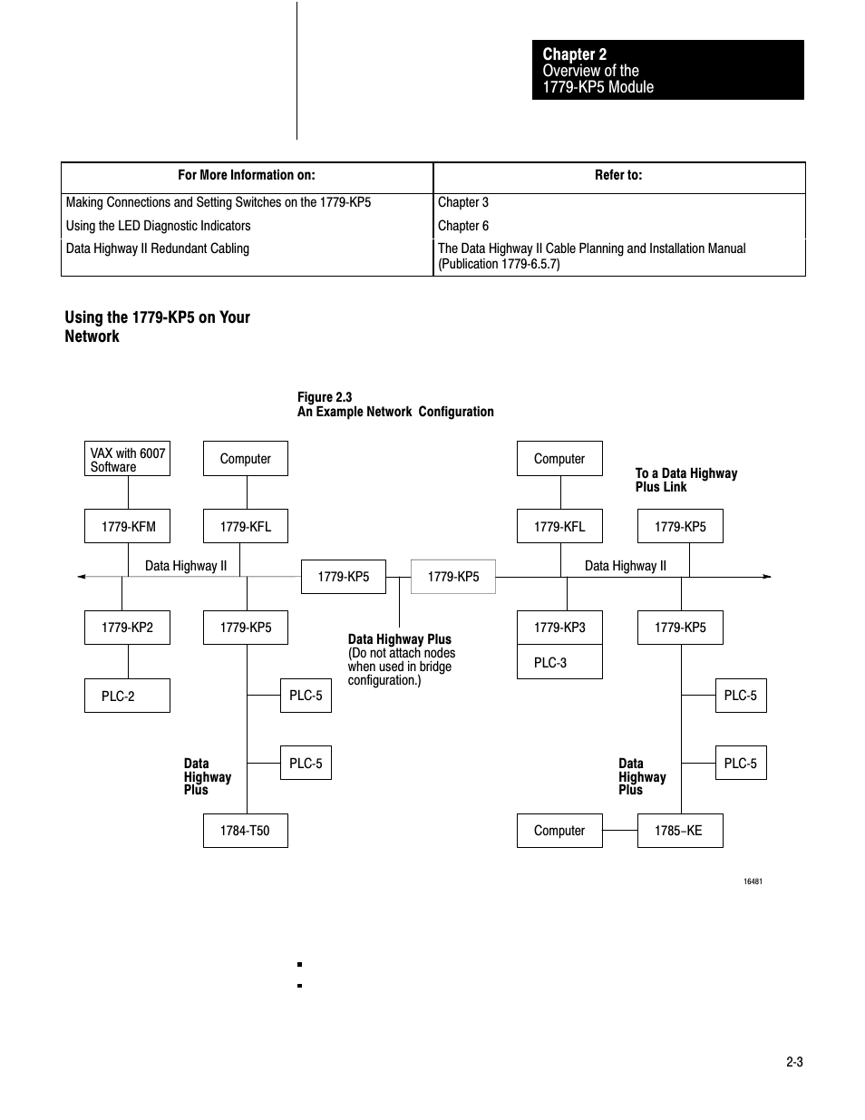 Using the 1779 kp5 on your network | Rockwell Automation 1779-KP5_KP5R ORD.1779-5.3 User Manual | Page 9 / 73