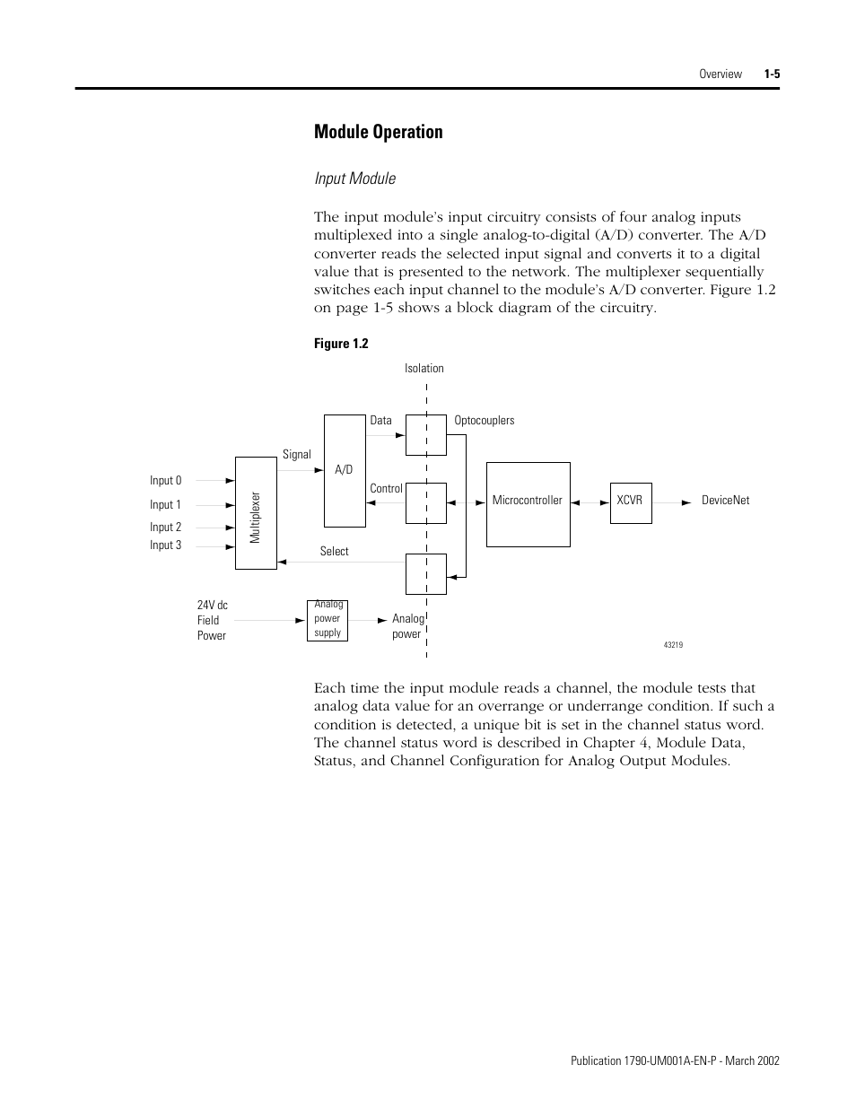 Module operation -5, Module operation, Input module | Rockwell Automation 1790D-NOV2/TNOV2 CompactBlock LDX Analog Modules User Manual | Page 15 / 104