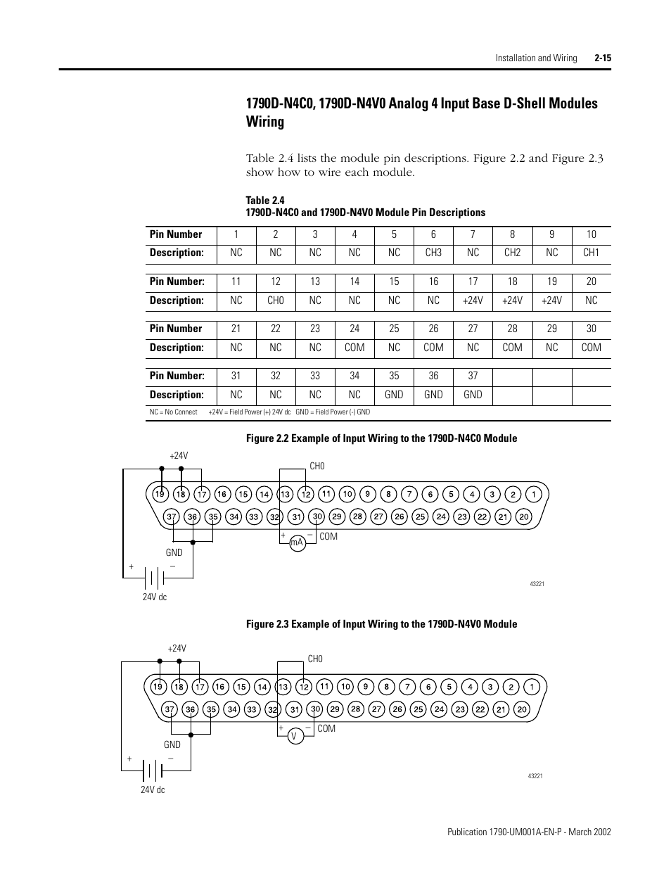 Rockwell Automation 1790D-NOV2/TNOV2 CompactBlock LDX Analog Modules User Manual | Page 31 / 104