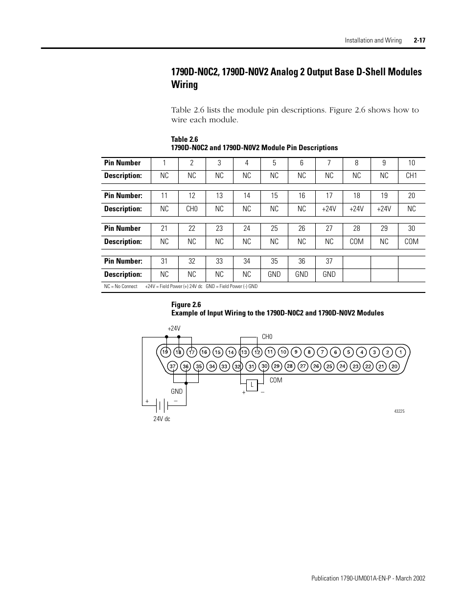 Rockwell Automation 1790D-NOV2/TNOV2 CompactBlock LDX Analog Modules User Manual | Page 33 / 104