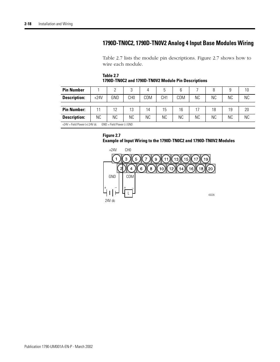 Appendix a | Rockwell Automation 1790D-NOV2/TNOV2 CompactBlock LDX Analog Modules User Manual | Page 34 / 104