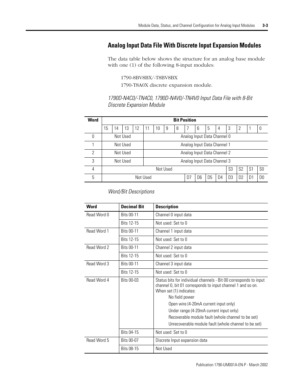 Rockwell Automation 1790D-NOV2/TNOV2 CompactBlock LDX Analog Modules User Manual | Page 37 / 104