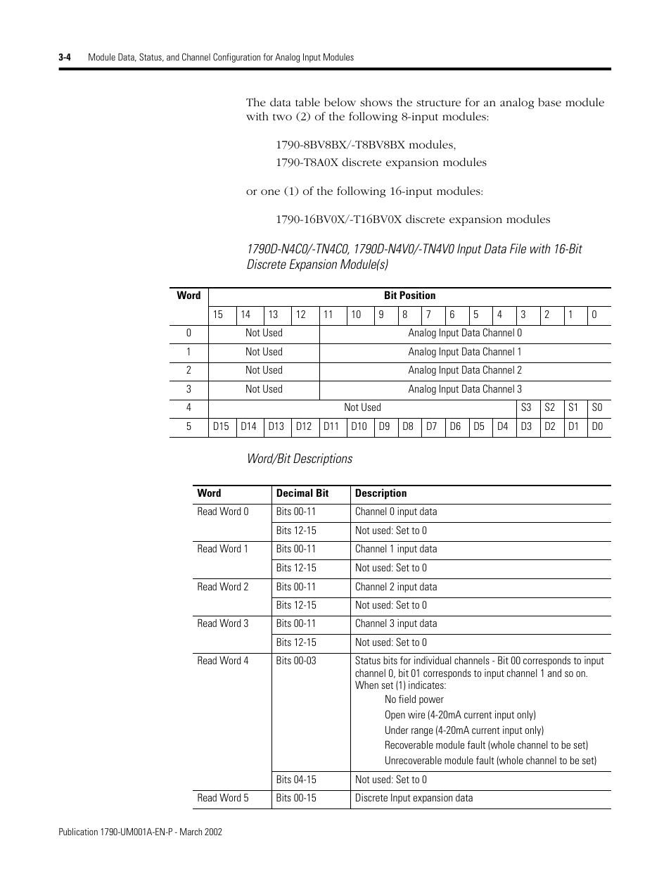 Rockwell Automation 1790D-NOV2/TNOV2 CompactBlock LDX Analog Modules User Manual | Page 38 / 104