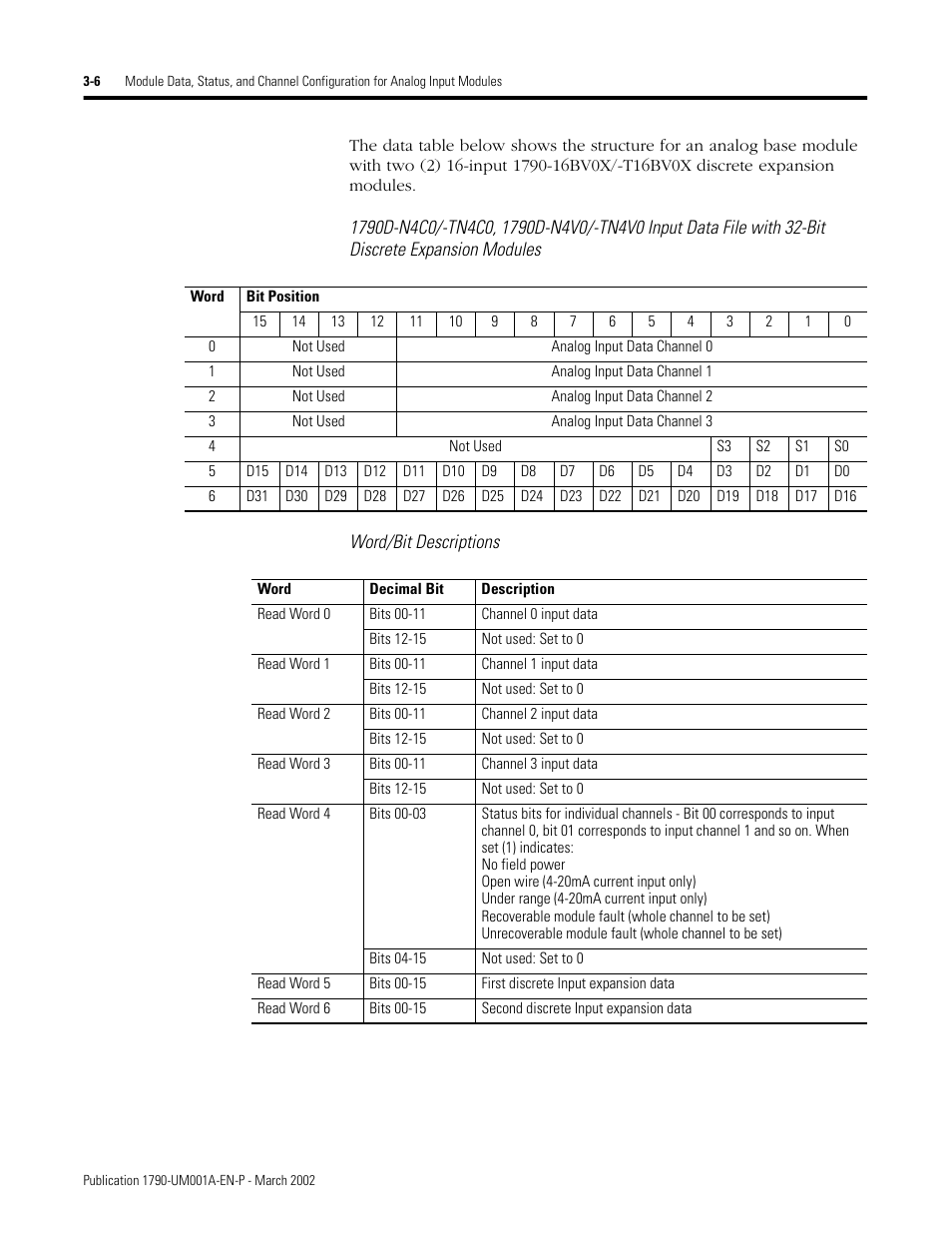 Rockwell Automation 1790D-NOV2/TNOV2 CompactBlock LDX Analog Modules User Manual | Page 40 / 104