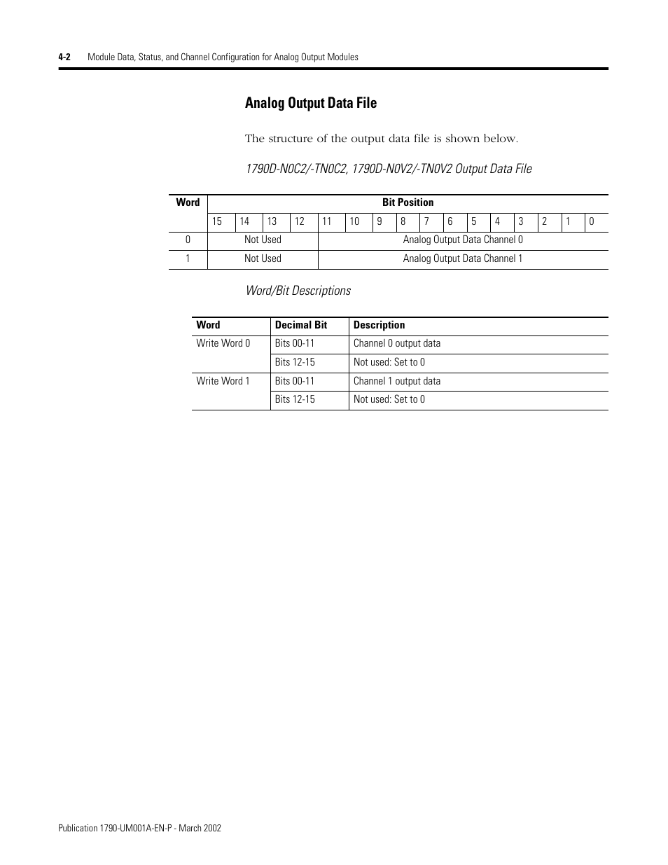 Analog output data file -2, Analog output data file | Rockwell Automation 1790D-NOV2/TNOV2 CompactBlock LDX Analog Modules User Manual | Page 46 / 104