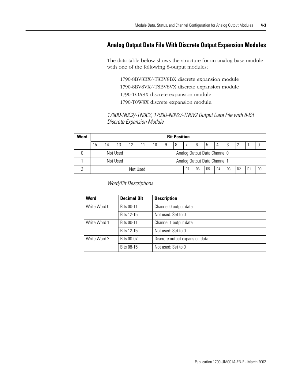 Rockwell Automation 1790D-NOV2/TNOV2 CompactBlock LDX Analog Modules User Manual | Page 47 / 104