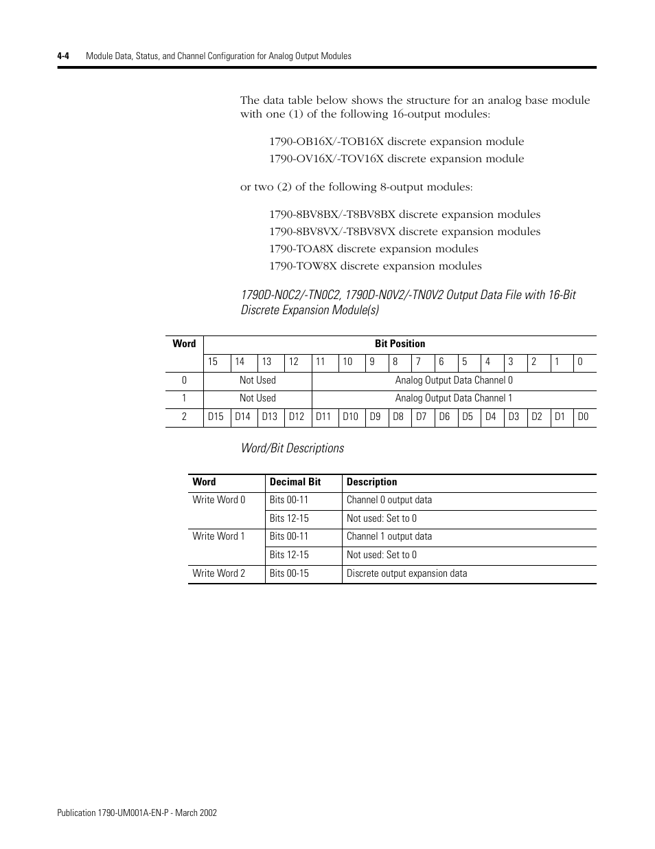 Rockwell Automation 1790D-NOV2/TNOV2 CompactBlock LDX Analog Modules User Manual | Page 48 / 104