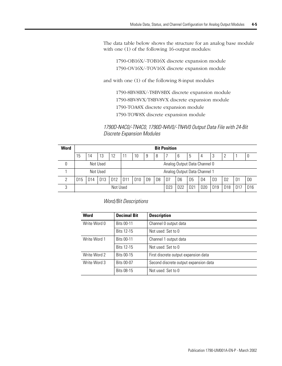 Rockwell Automation 1790D-NOV2/TNOV2 CompactBlock LDX Analog Modules User Manual | Page 49 / 104
