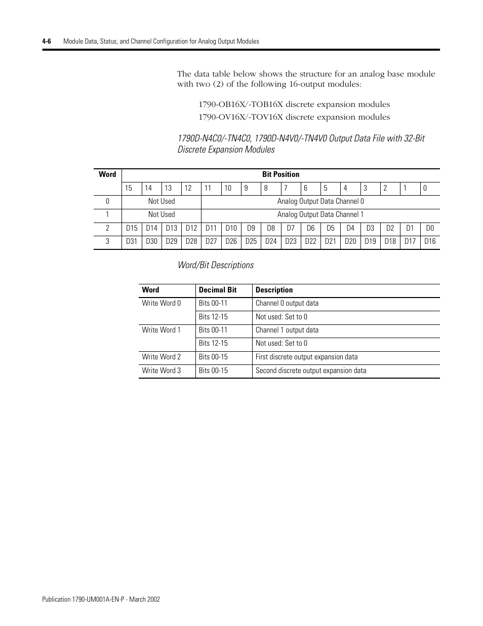 Rockwell Automation 1790D-NOV2/TNOV2 CompactBlock LDX Analog Modules User Manual | Page 50 / 104