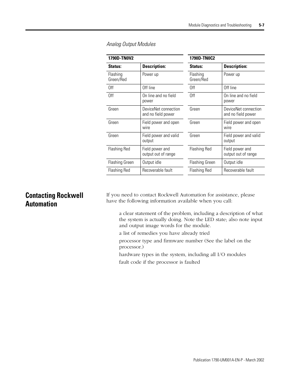 Contacting rockwell automation, Contacting rockwell automation -7 | Rockwell Automation 1790D-NOV2/TNOV2 CompactBlock LDX Analog Modules User Manual | Page 61 / 104