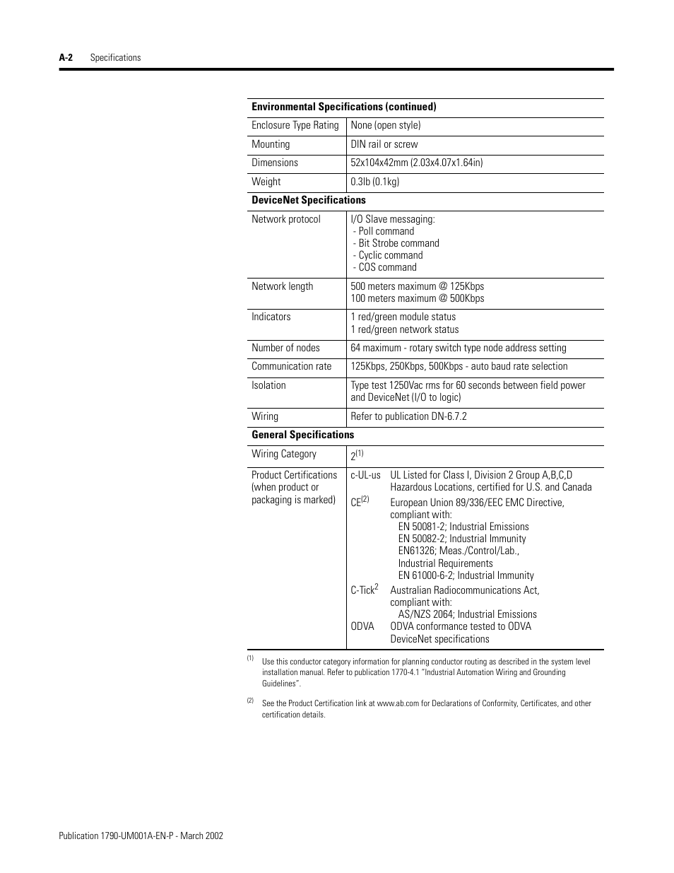 Rockwell Automation 1790D-NOV2/TNOV2 CompactBlock LDX Analog Modules User Manual | Page 64 / 104
