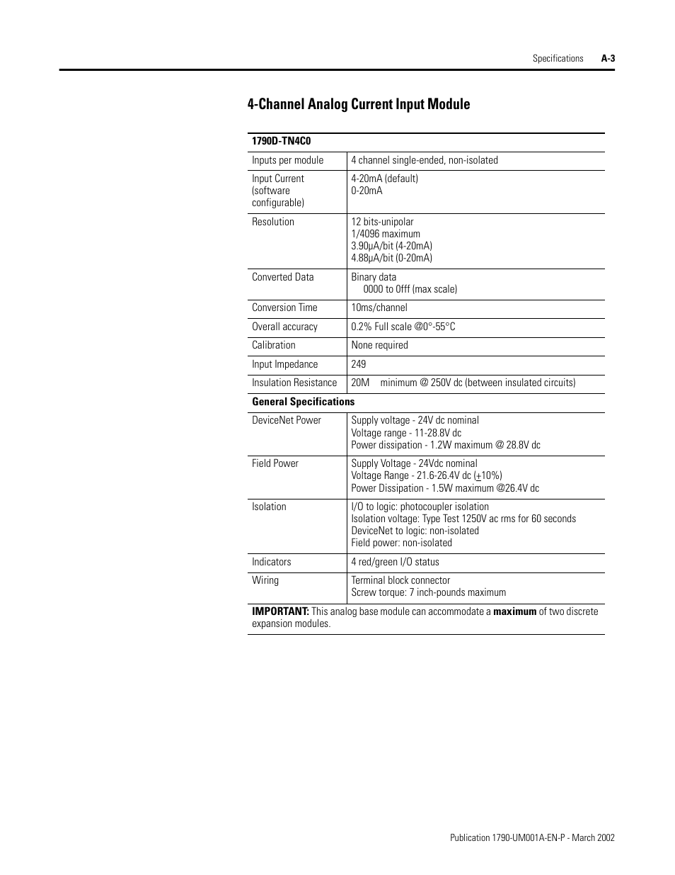 Channel analog current input module | Rockwell Automation 1790D-NOV2/TNOV2 CompactBlock LDX Analog Modules User Manual | Page 65 / 104