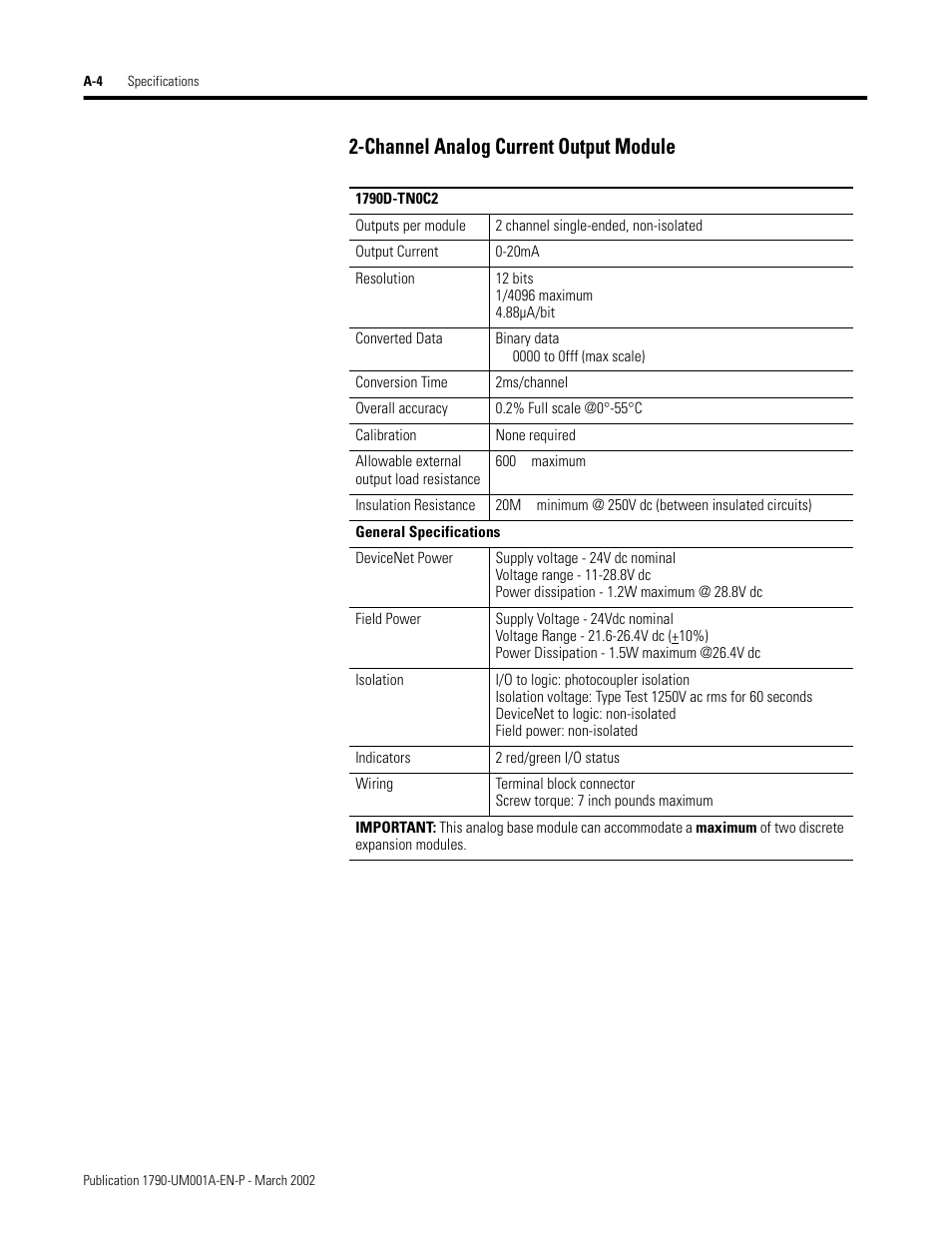 Channel analog current output module | Rockwell Automation 1790D-NOV2/TNOV2 CompactBlock LDX Analog Modules User Manual | Page 66 / 104