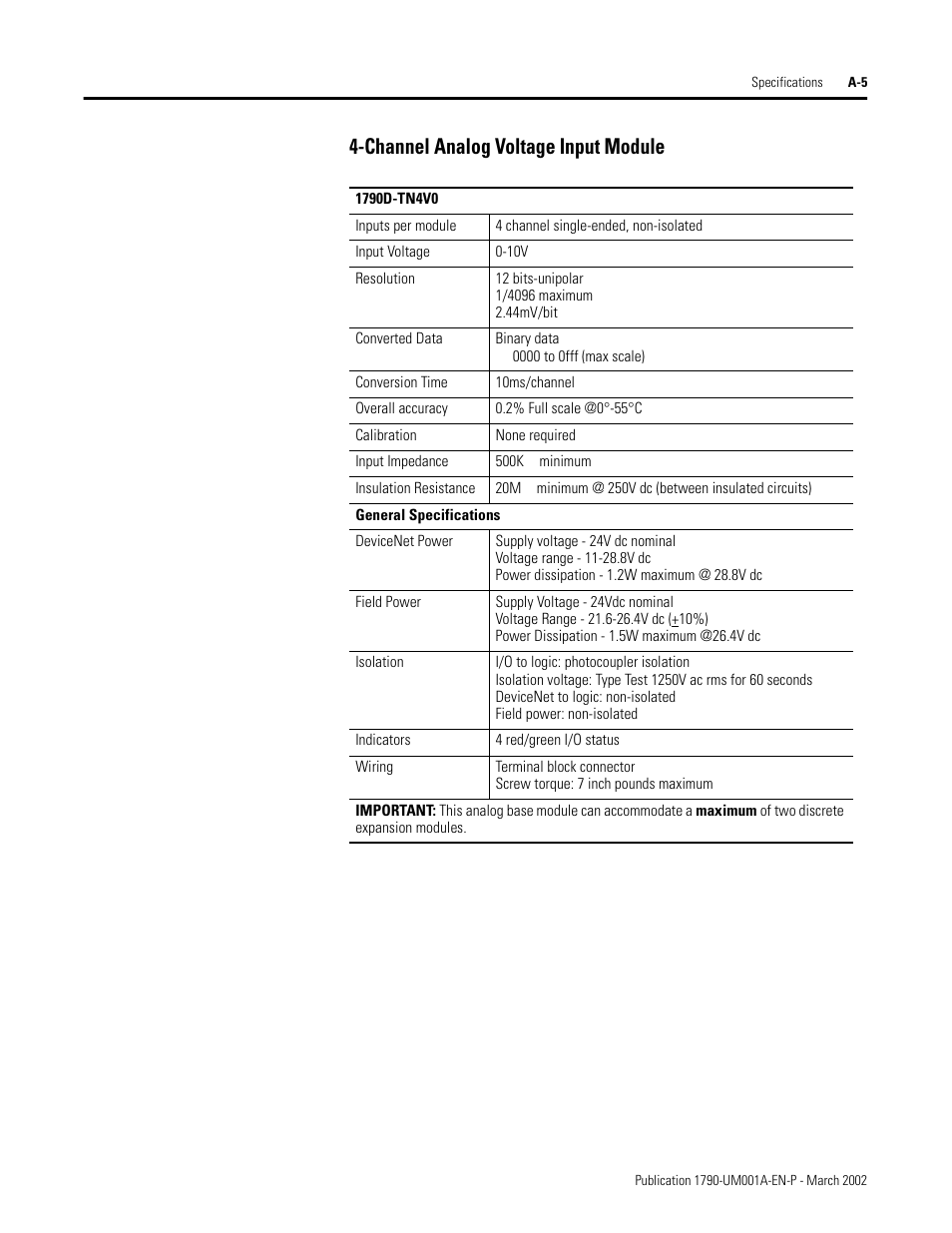 Channel analog voltage input module | Rockwell Automation 1790D-NOV2/TNOV2 CompactBlock LDX Analog Modules User Manual | Page 67 / 104