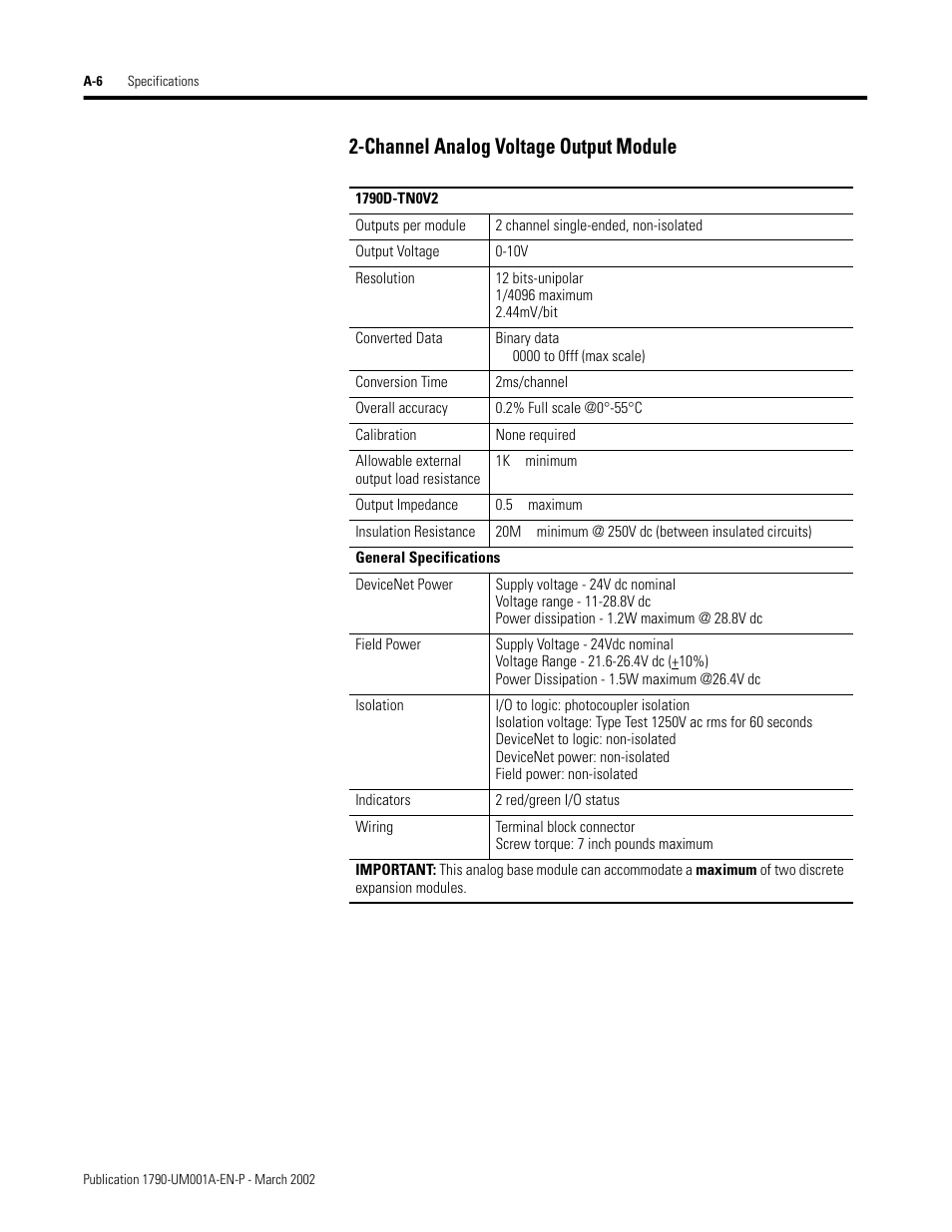 Channel analog voltage output module | Rockwell Automation 1790D-NOV2/TNOV2 CompactBlock LDX Analog Modules User Manual | Page 68 / 104
