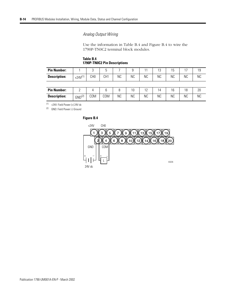 Analog output wiring | Rockwell Automation 1790D-NOV2/TNOV2 CompactBlock LDX Analog Modules User Manual | Page 82 / 104