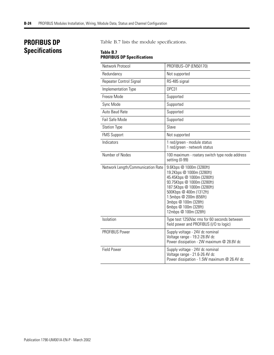 Profibus dp specifications | Rockwell Automation 1790D-NOV2/TNOV2 CompactBlock LDX Analog Modules User Manual | Page 92 / 104