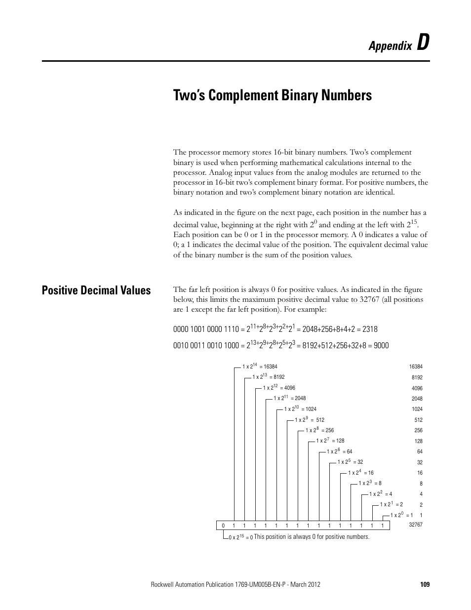 Two’s complement binary numbers, Positive decimal values, Appendix d | Appendix, And ending at the left with 2 | Rockwell Automation 1769-IR6 Compact I/O 1769-IR6 RTD/Resistance Input Module User Manual | Page 109 / 120