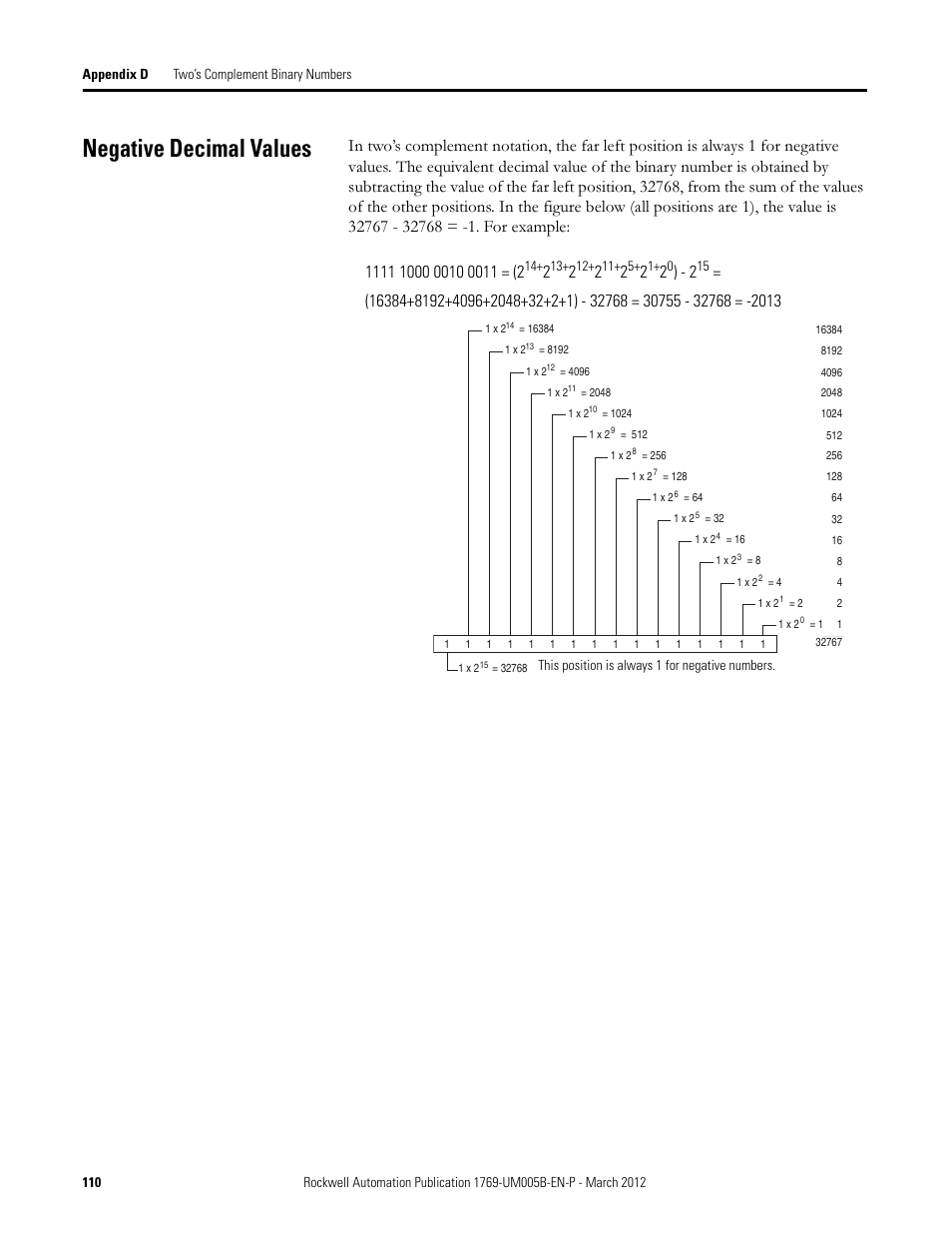 Negative decimal values | Rockwell Automation 1769-IR6 Compact I/O 1769-IR6 RTD/Resistance Input Module User Manual | Page 110 / 120