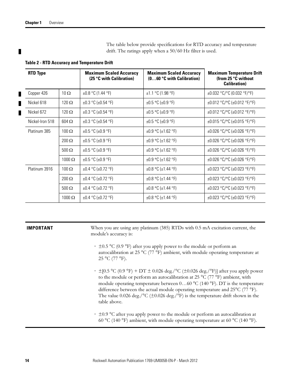 Rockwell Automation 1769-IR6 Compact I/O 1769-IR6 RTD/Resistance Input Module User Manual | Page 14 / 120