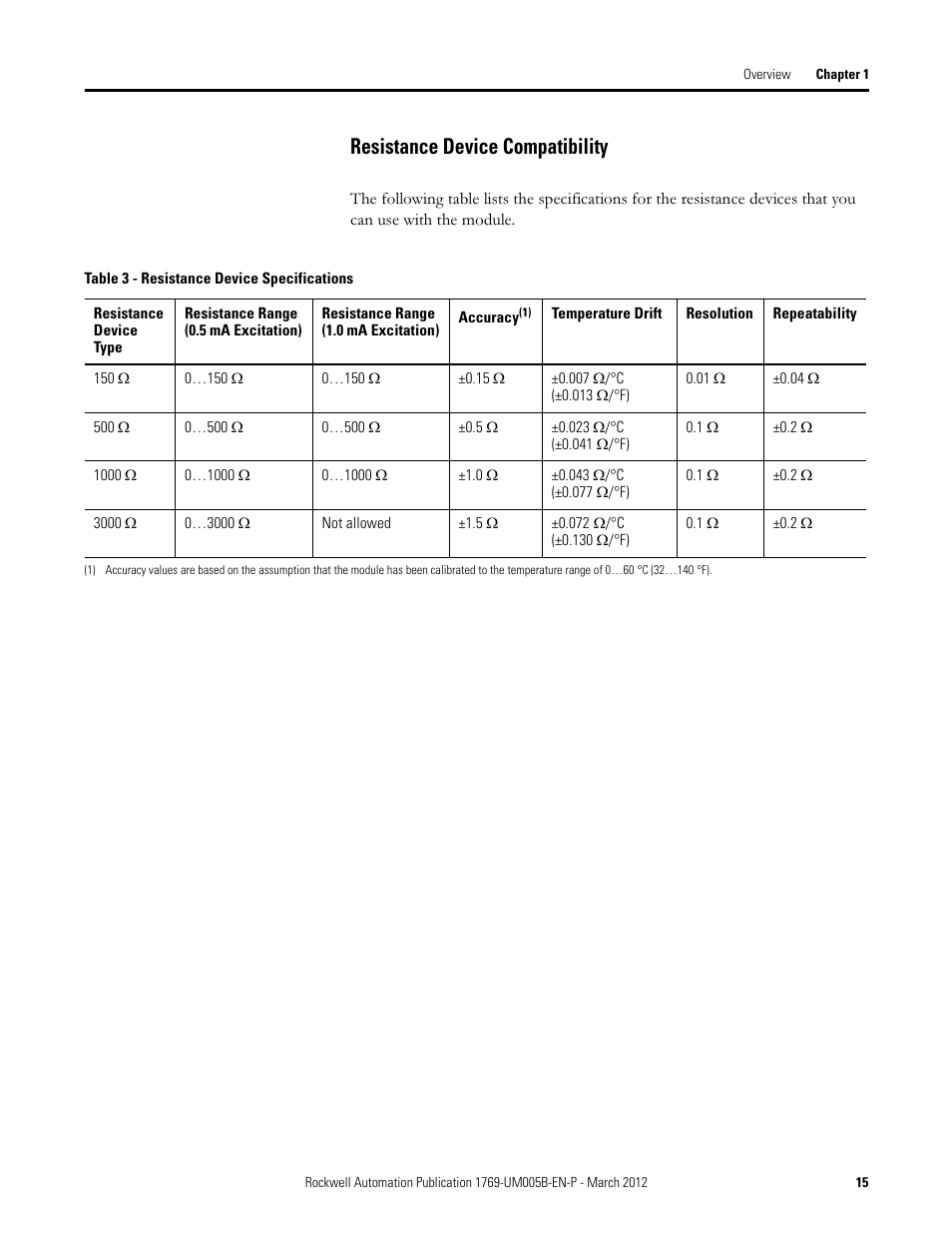Resistance device compatibility | Rockwell Automation 1769-IR6 Compact I/O 1769-IR6 RTD/Resistance Input Module User Manual | Page 15 / 120