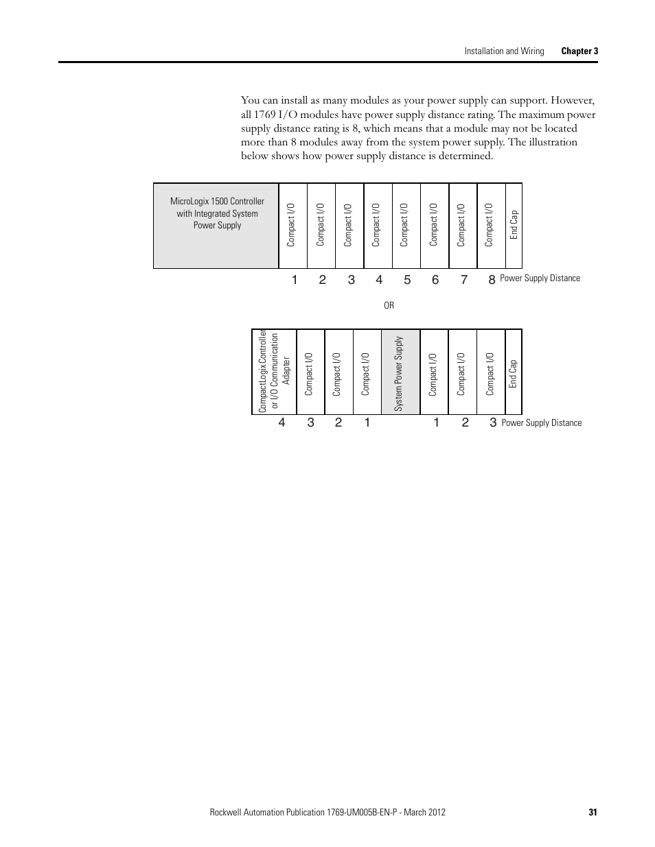 Rockwell Automation 1769-IR6 Compact I/O 1769-IR6 RTD/Resistance Input Module User Manual | Page 31 / 120