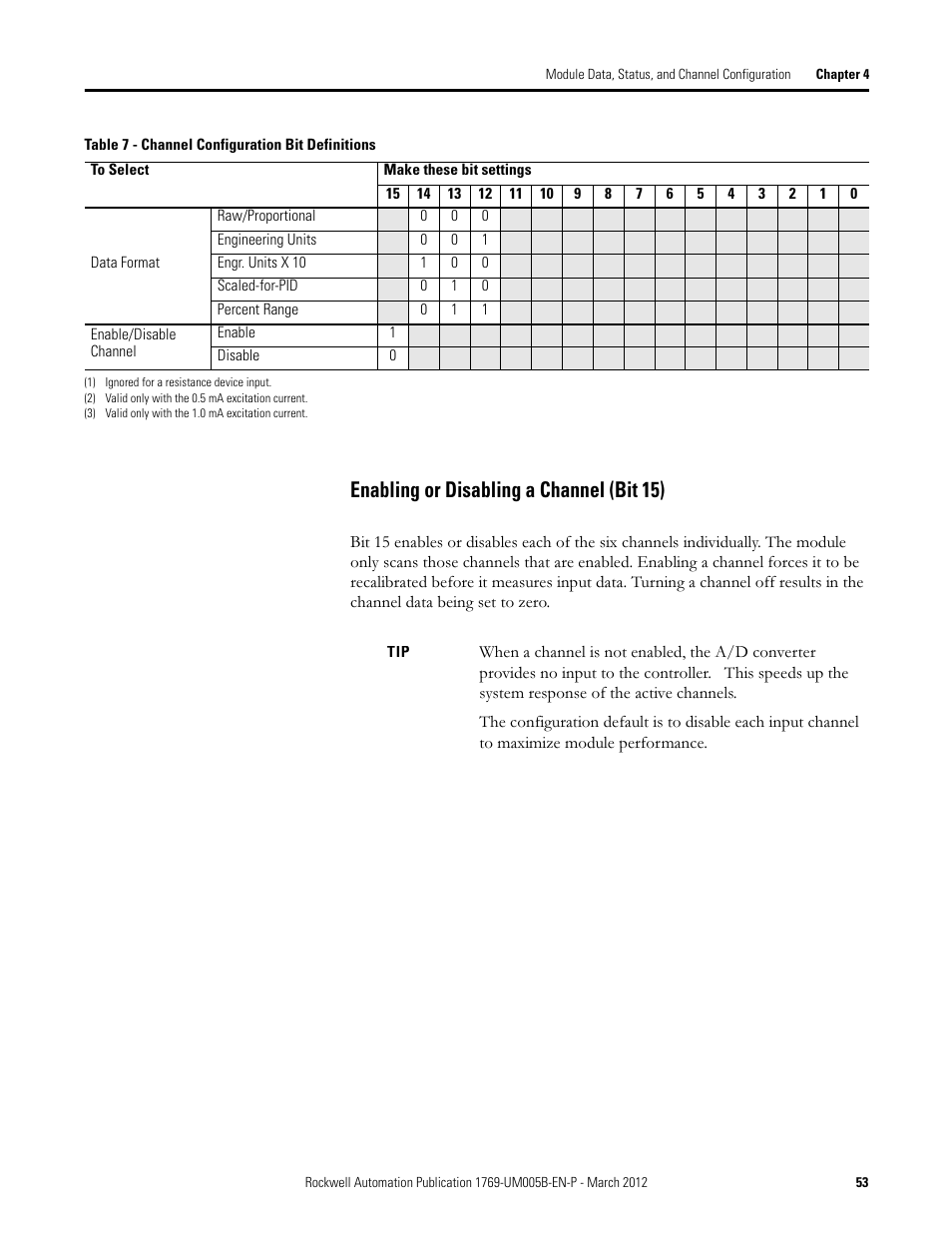 Enabling or disabling a channel (bit 15) | Rockwell Automation 1769-IR6 Compact I/O 1769-IR6 RTD/Resistance Input Module User Manual | Page 53 / 120