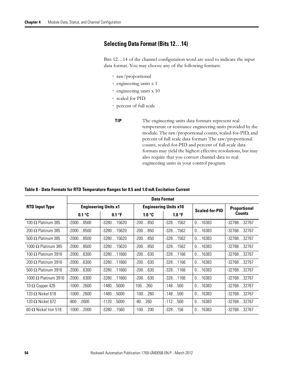 Selecting data format (bits 12…14) | Rockwell Automation 1769-IR6 Compact I/O 1769-IR6 RTD/Resistance Input Module User Manual | Page 54 / 120