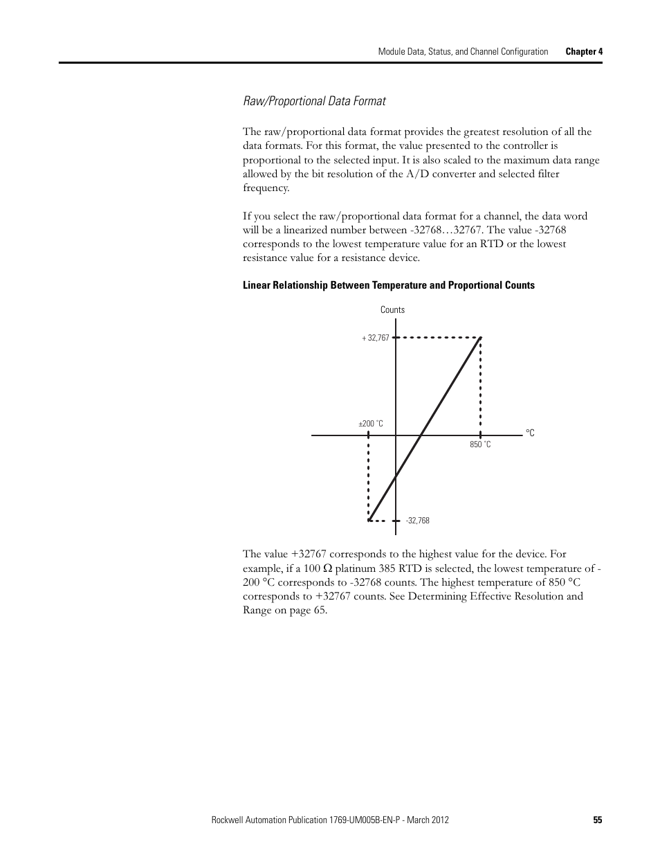 Rockwell Automation 1769-IR6 Compact I/O 1769-IR6 RTD/Resistance Input Module User Manual | Page 55 / 120