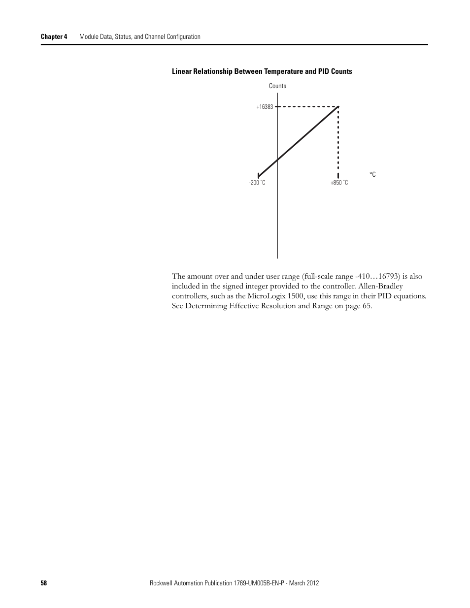 Rockwell Automation 1769-IR6 Compact I/O 1769-IR6 RTD/Resistance Input Module User Manual | Page 58 / 120