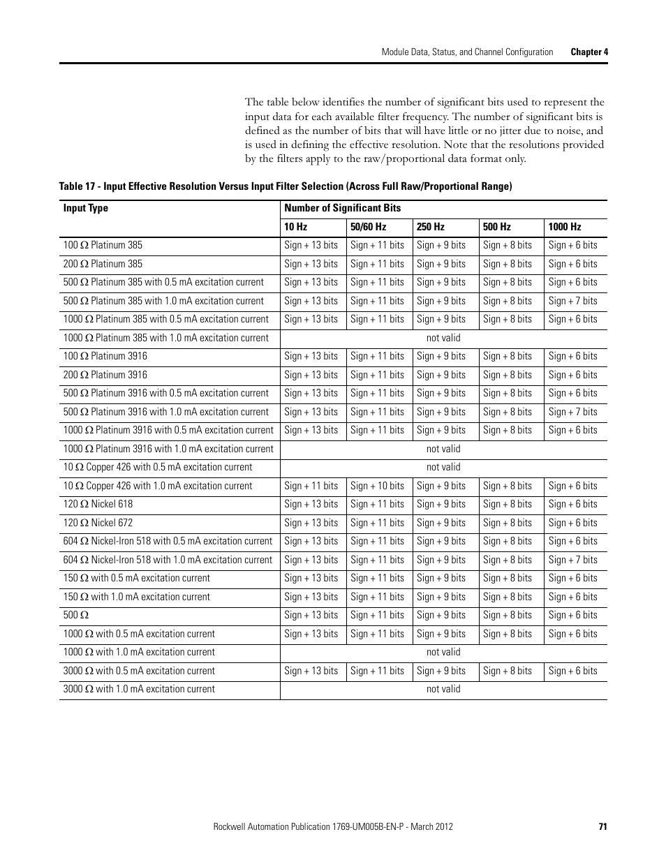 Rockwell Automation 1769-IR6 Compact I/O 1769-IR6 RTD/Resistance Input Module User Manual | Page 71 / 120