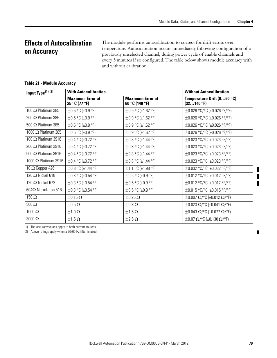 Effects of autocalibration on accuracy | Rockwell Automation 1769-IR6 Compact I/O 1769-IR6 RTD/Resistance Input Module User Manual | Page 79 / 120