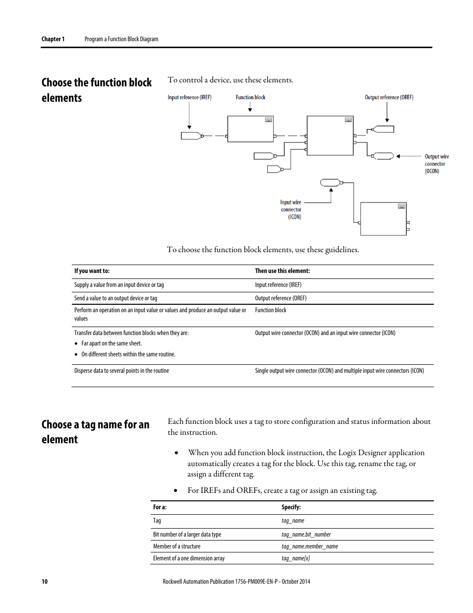 Choose the function block elements, Choose a tag name for an element | Rockwell Automation Logix5000 Controllers Function Block Diagram Programming Manual User Manual | Page 10 / 33