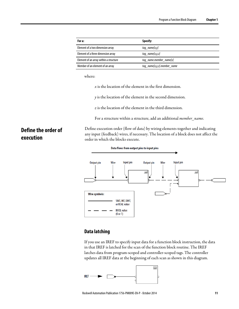 Define the order of execution, Data latching | Rockwell Automation Logix5000 Controllers Function Block Diagram Programming Manual User Manual | Page 11 / 33