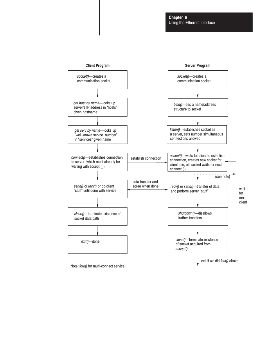 Rockwell Automation 1771-DMC_DMC1_DMC4_DXPS Control Coprocessor User Manual User Manual | Page 102 / 312