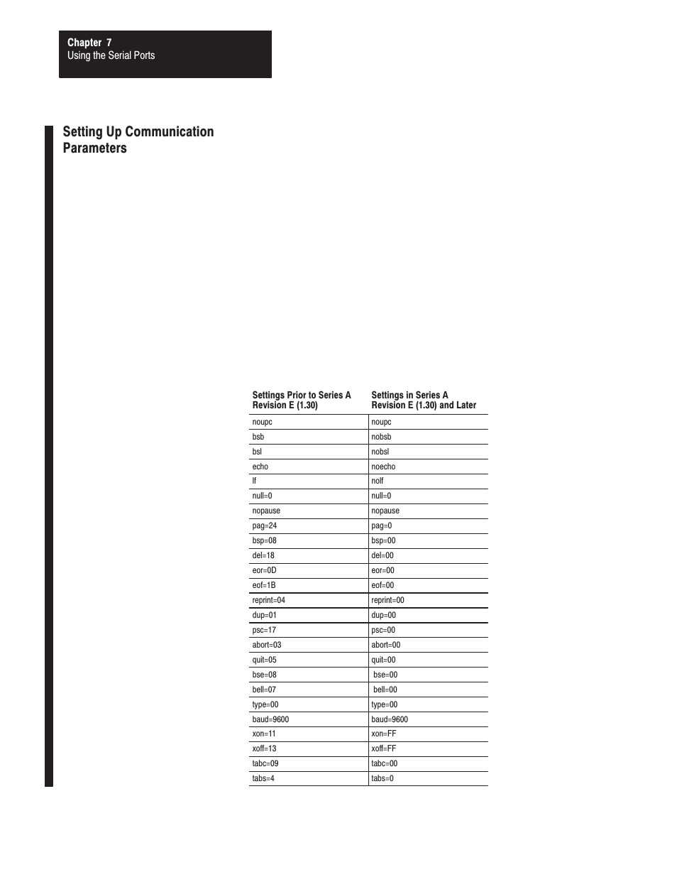 Setting up communication parameters | Rockwell Automation 1771-DMC_DMC1_DMC4_DXPS Control Coprocessor User Manual User Manual | Page 110 / 312