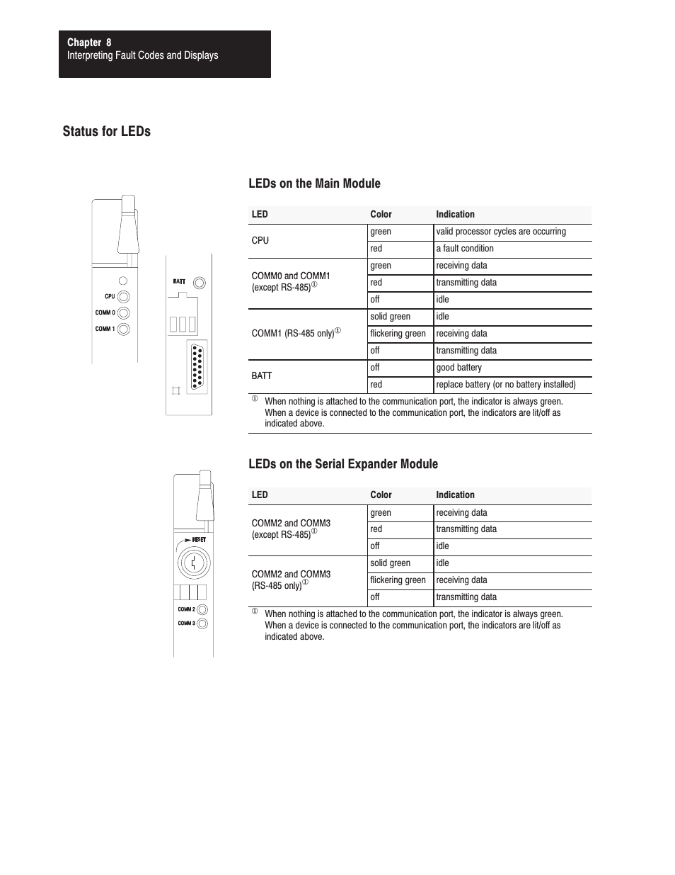 Status for leds, Leds on the main module, Leds on the serial expander module | Rockwell Automation 1771-DMC_DMC1_DMC4_DXPS Control Coprocessor User Manual User Manual | Page 127 / 312