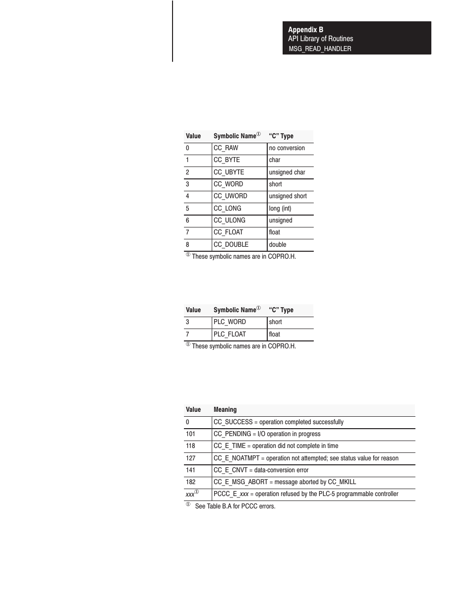 Rockwell Automation 1771-DMC_DMC1_DMC4_DXPS Control Coprocessor User Manual User Manual | Page 222 / 312