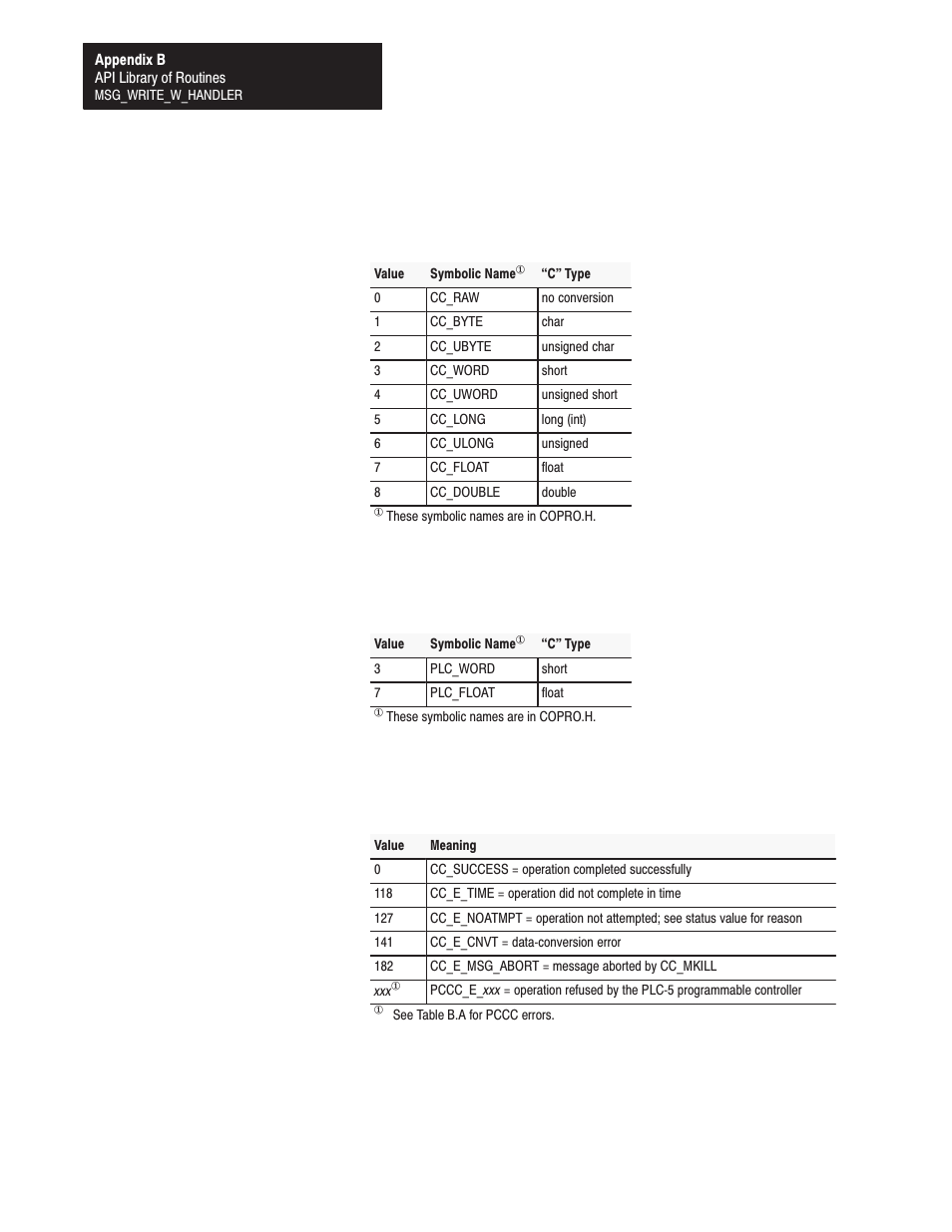 Rockwell Automation 1771-DMC_DMC1_DMC4_DXPS Control Coprocessor User Manual User Manual | Page 241 / 312