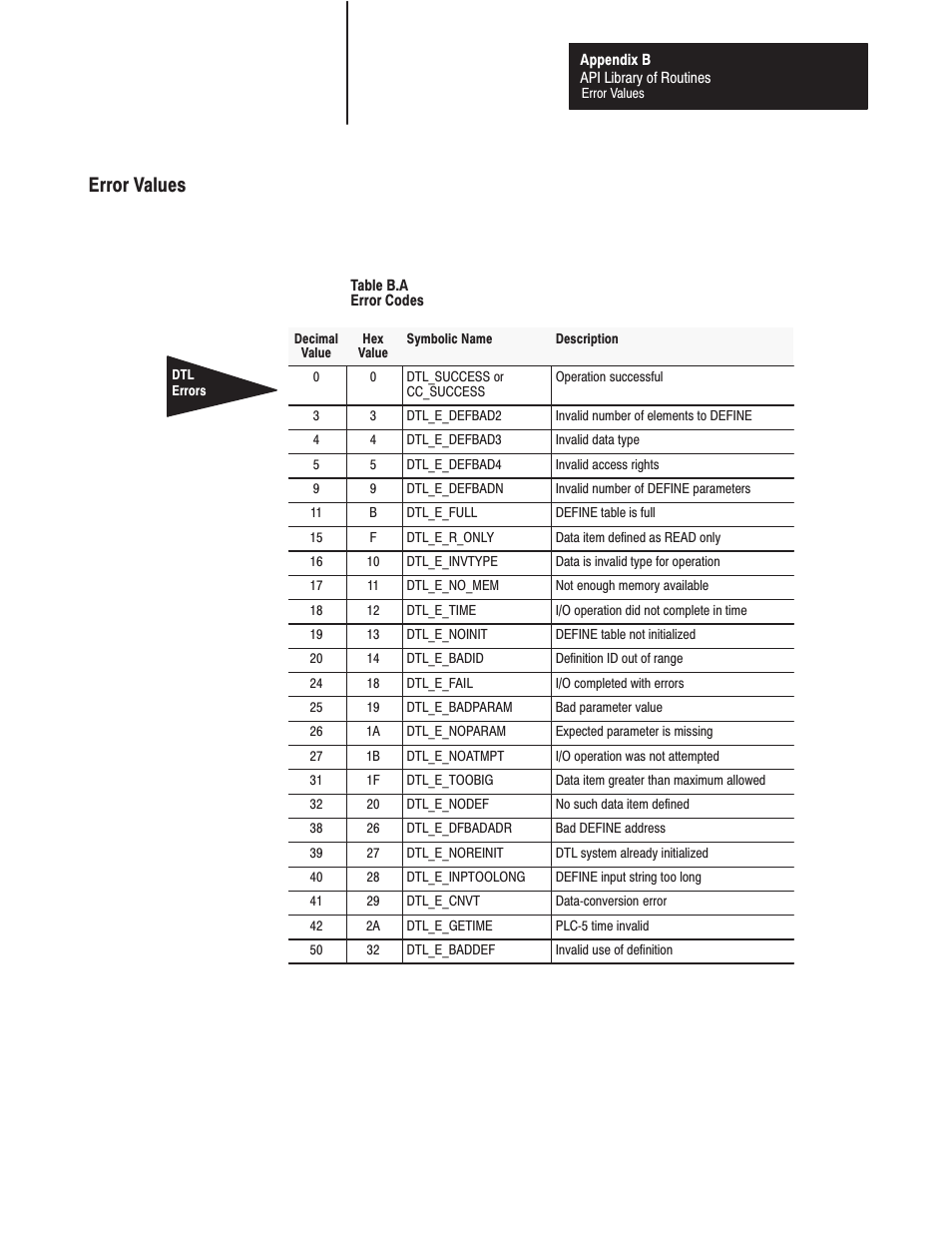 Error values | Rockwell Automation 1771-DMC_DMC1_DMC4_DXPS Control Coprocessor User Manual User Manual | Page 268 / 312