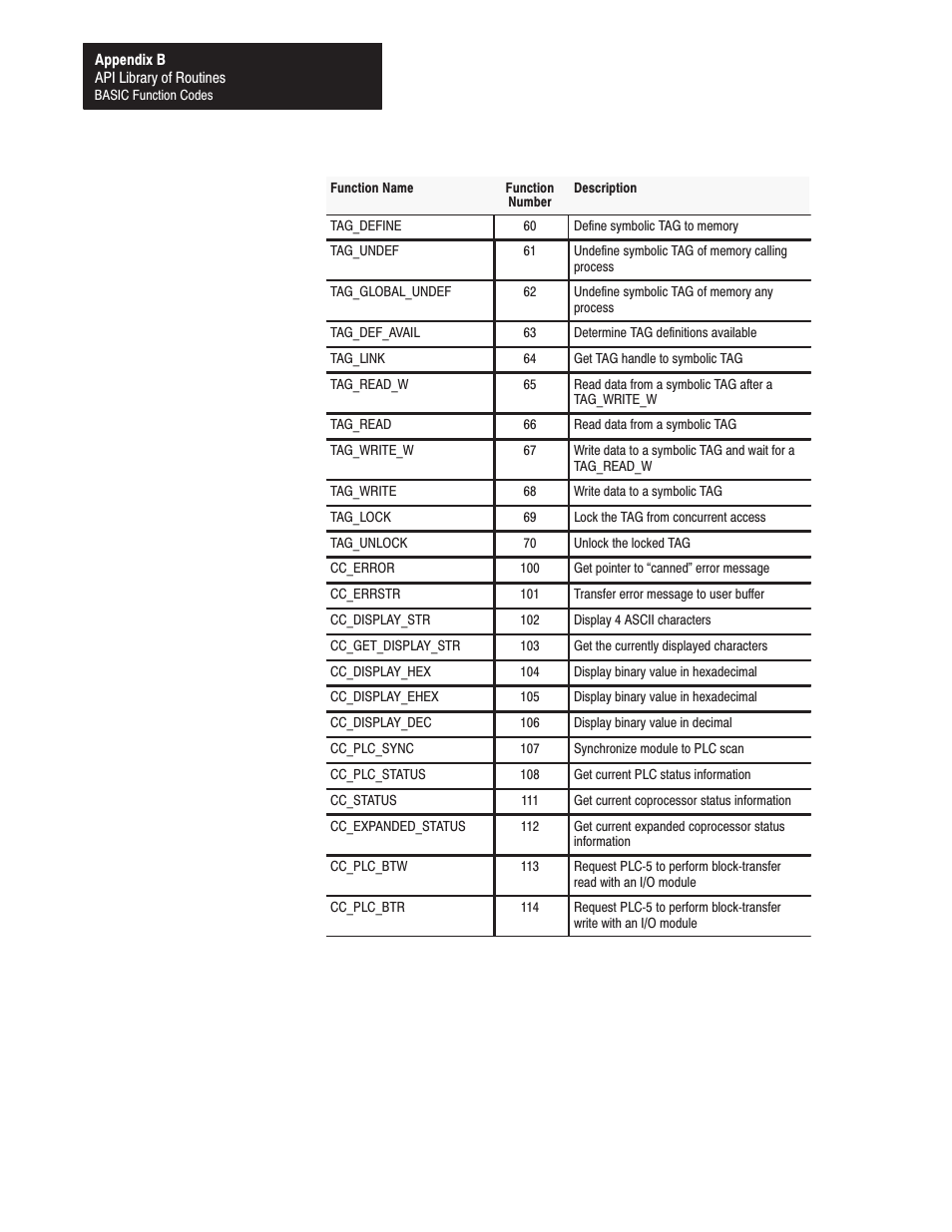 Rockwell Automation 1771-DMC_DMC1_DMC4_DXPS Control Coprocessor User Manual User Manual | Page 273 / 312