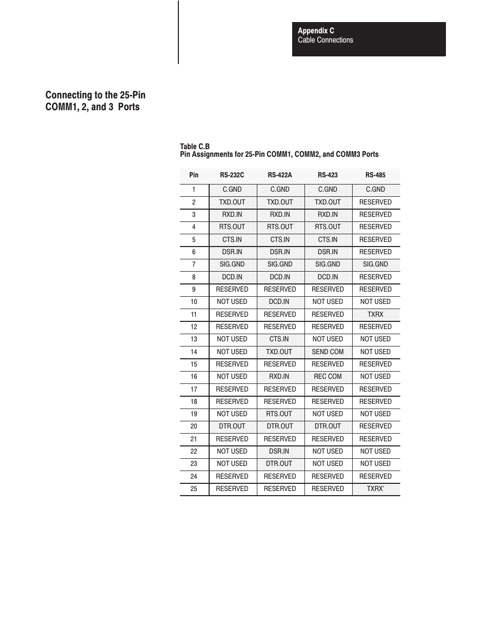 Rockwell Automation 1771-DMC_DMC1_DMC4_DXPS Control Coprocessor User Manual User Manual | Page 276 / 312