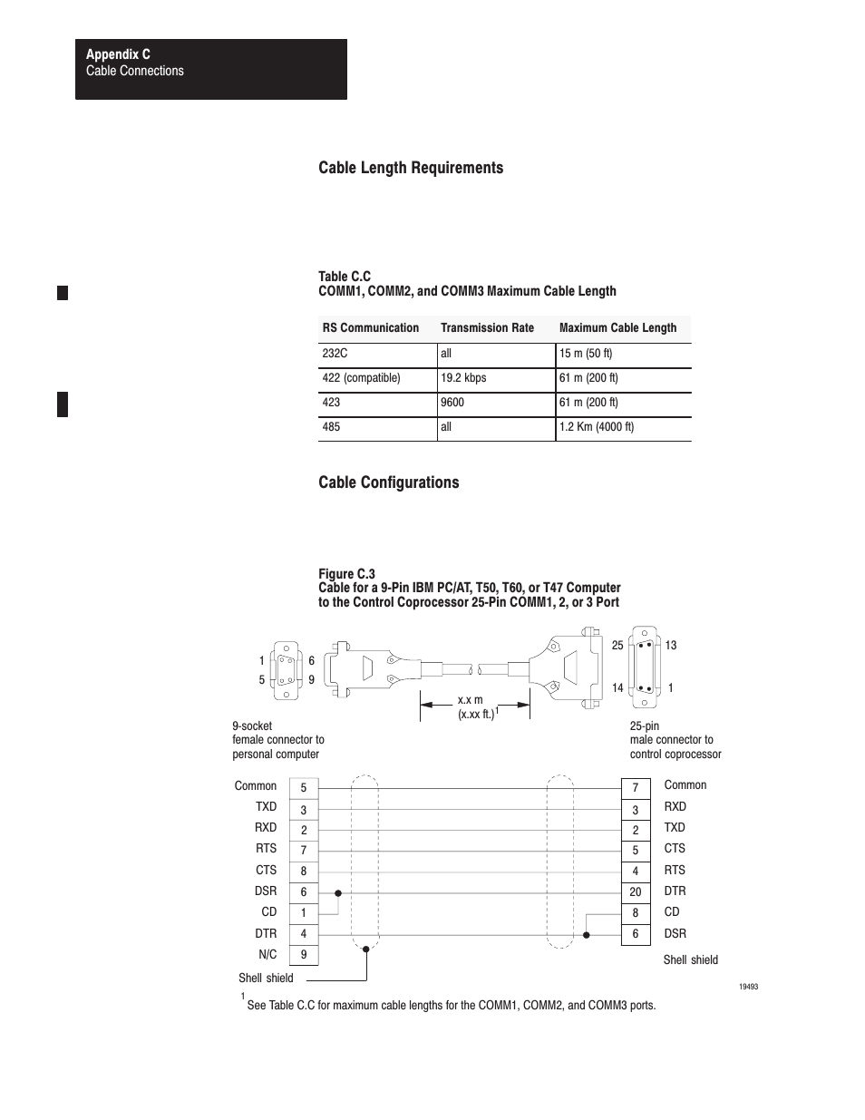 Cable length requirements, Cable configurations | Rockwell Automation 1771-DMC_DMC1_DMC4_DXPS Control Coprocessor User Manual User Manual | Page 277 / 312