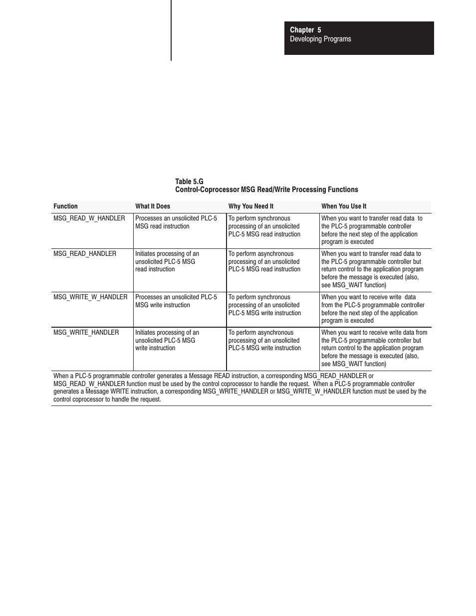 Rockwell Automation 1771-DMC_DMC1_DMC4_DXPS Control Coprocessor User Manual User Manual | Page 69 / 312